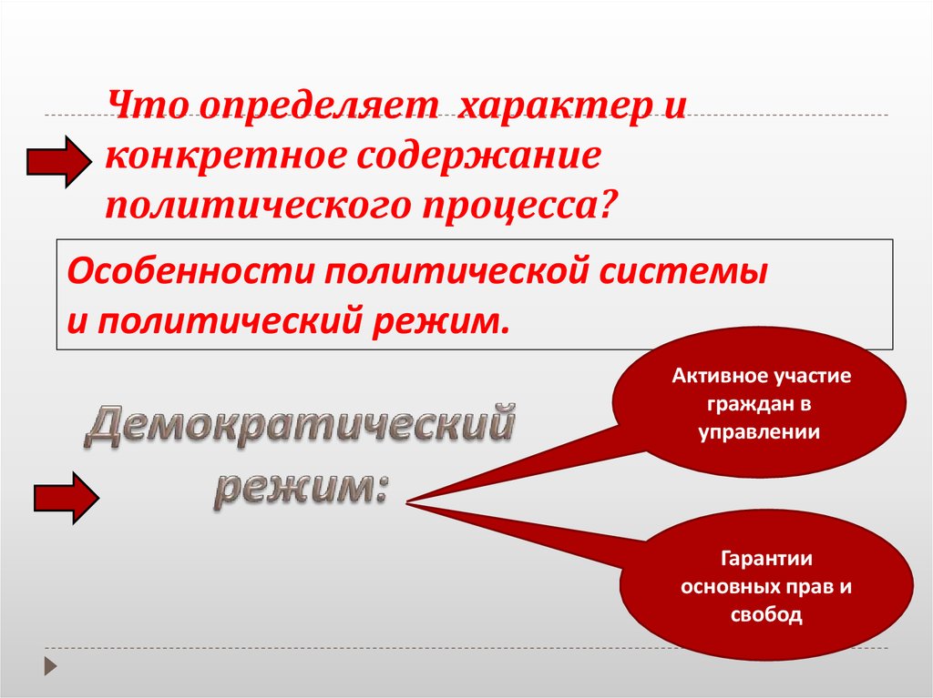 Презентация на тему политический процесс