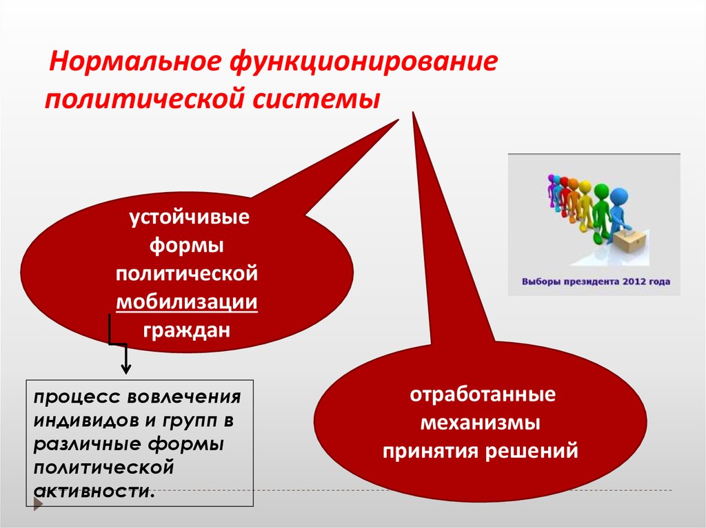 Политические формы