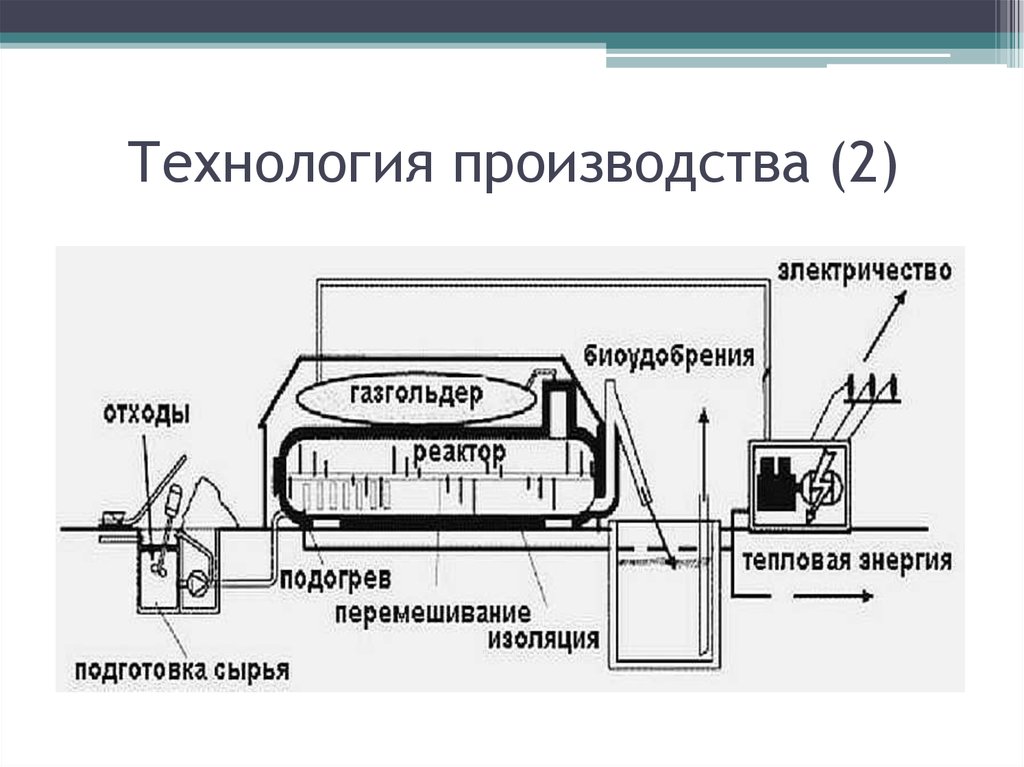 Процесс производства презентация