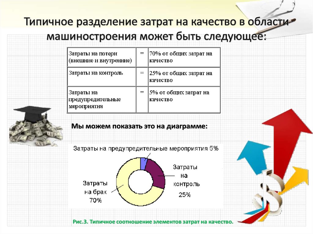 Следующие расходы