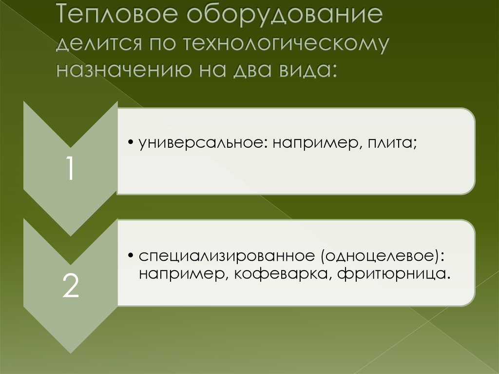 Курсовая работа по теме Плиты как тепловое оборудование