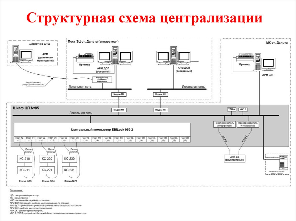 Структурная схема эц