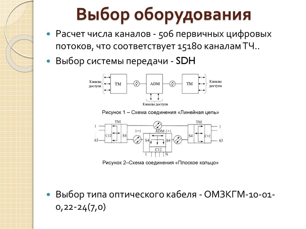 Выбор оборудования