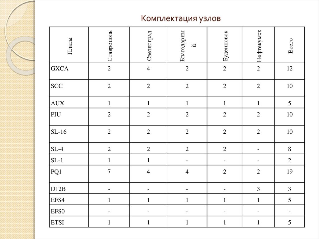 Комплектация узлов