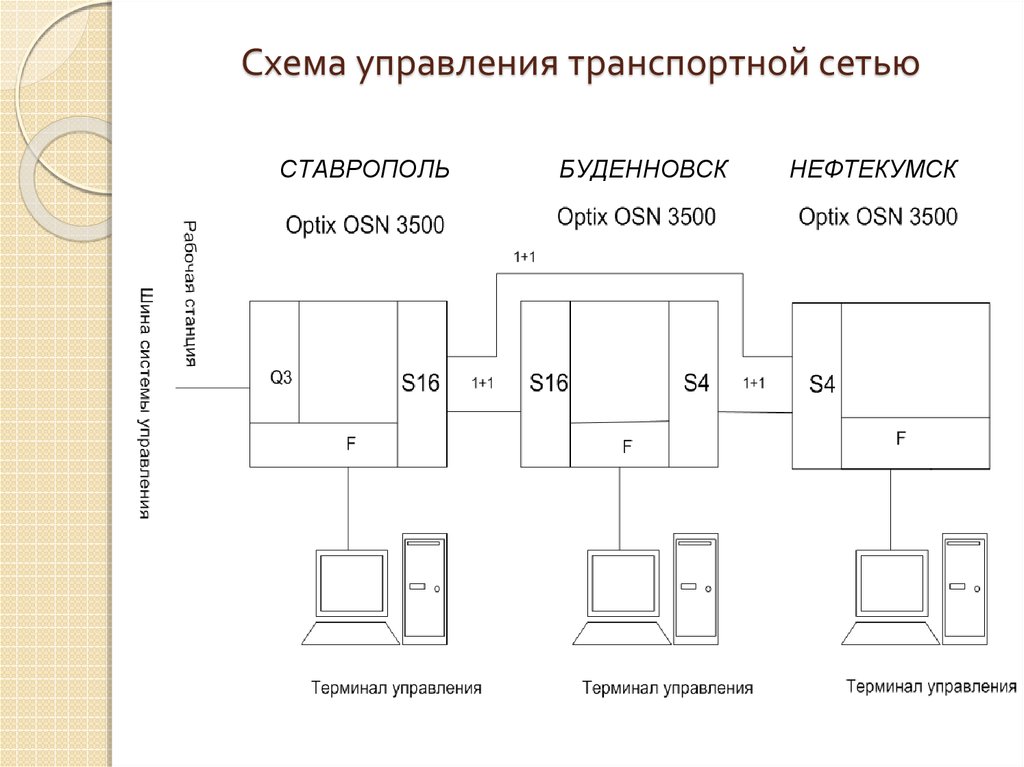 Создать транспортную схему