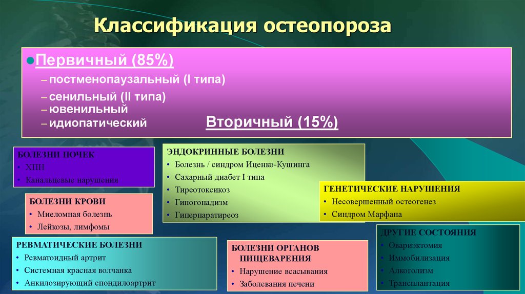 Постменопаузальный синдром презентация