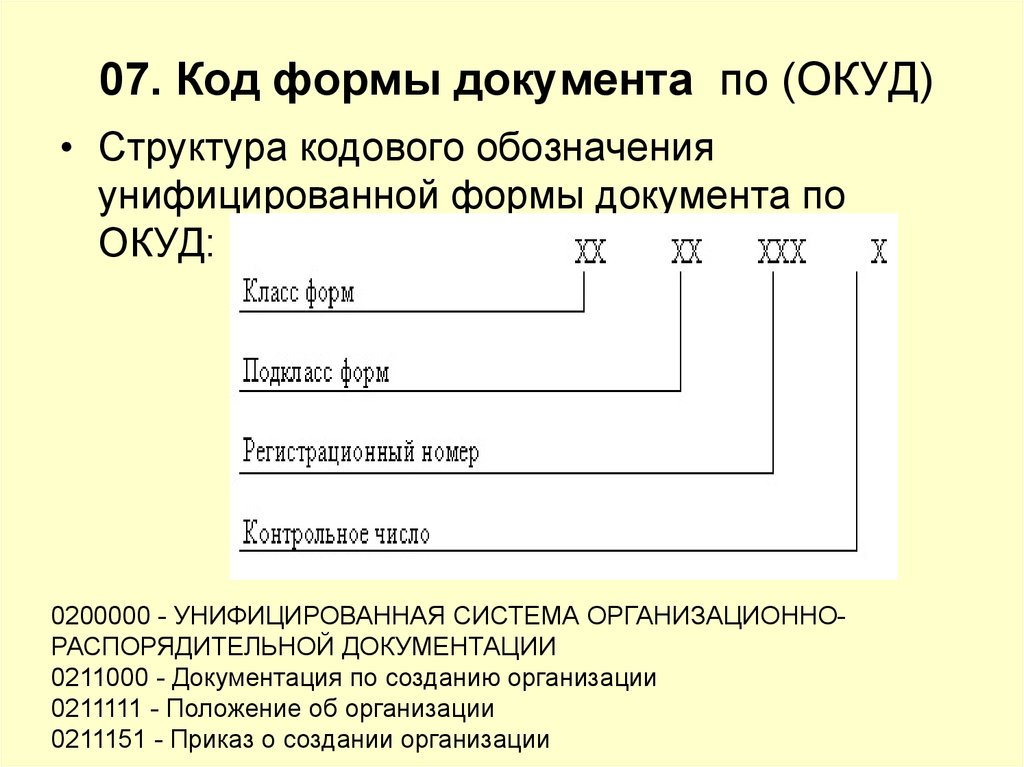 Вид документа код. Код формы документа по ОКУД. Коды формы по ОКУД. Структура кодового обозначения унифицированной формы документа. Код формы ОКУД что это.