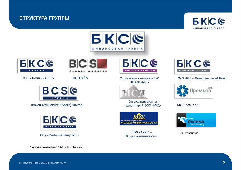 Российская финансовая группа. Компания БКС. БКС финансовая группа. Структура финансовой группы БКС. Структура БКС холдинга.