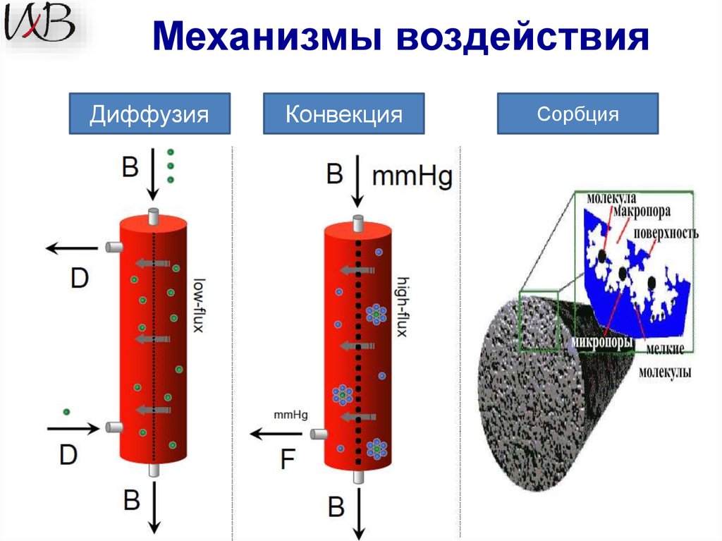 Механизм нагрузки. Конвективная диффузия. Конаектиаанач диффузич. Диффузия и конвекция. Уравнение молекулярно конвективной диффузии.