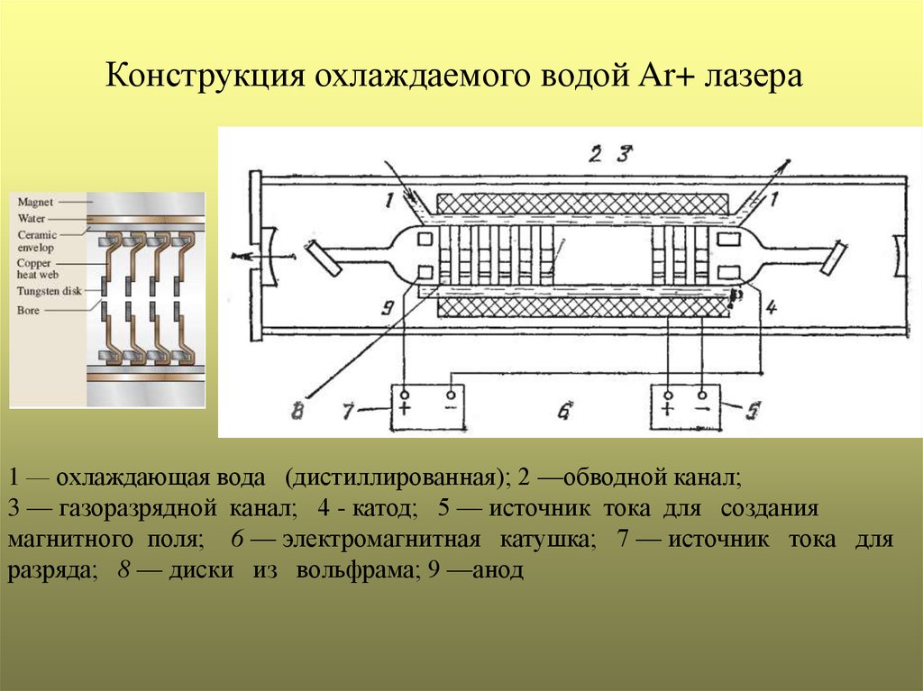 Система 13. Газоразрядные источники излучения. Оптические источники тока. Конструкция охлаждающих каналов. Фильтр для дистиллированной воды на лазеры.