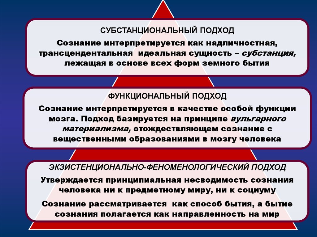 Личность является субстанцией деятельности. Подходы к сознанию. Субстанциональный подход. Сознание в субстанциональном подходе. Функциональный подход к сознанию.