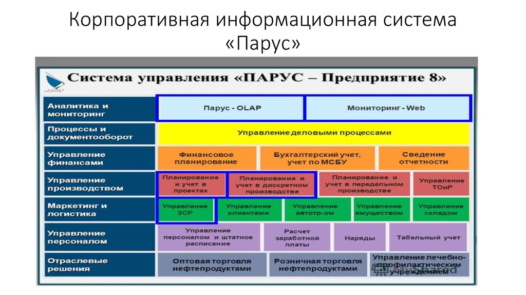 Стратегия решения общих задач