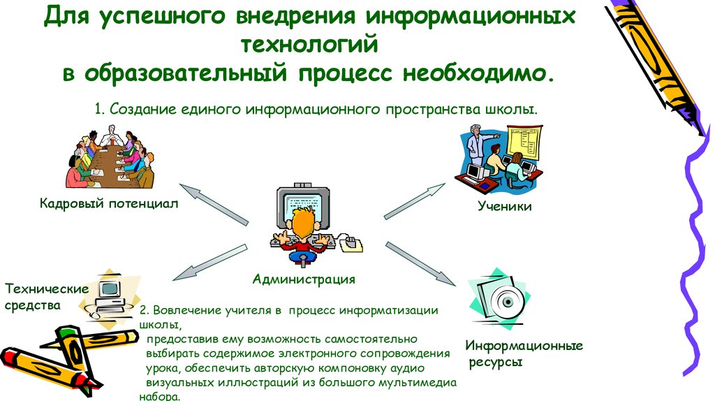 Внедрения информационных технологий в учебный процесс