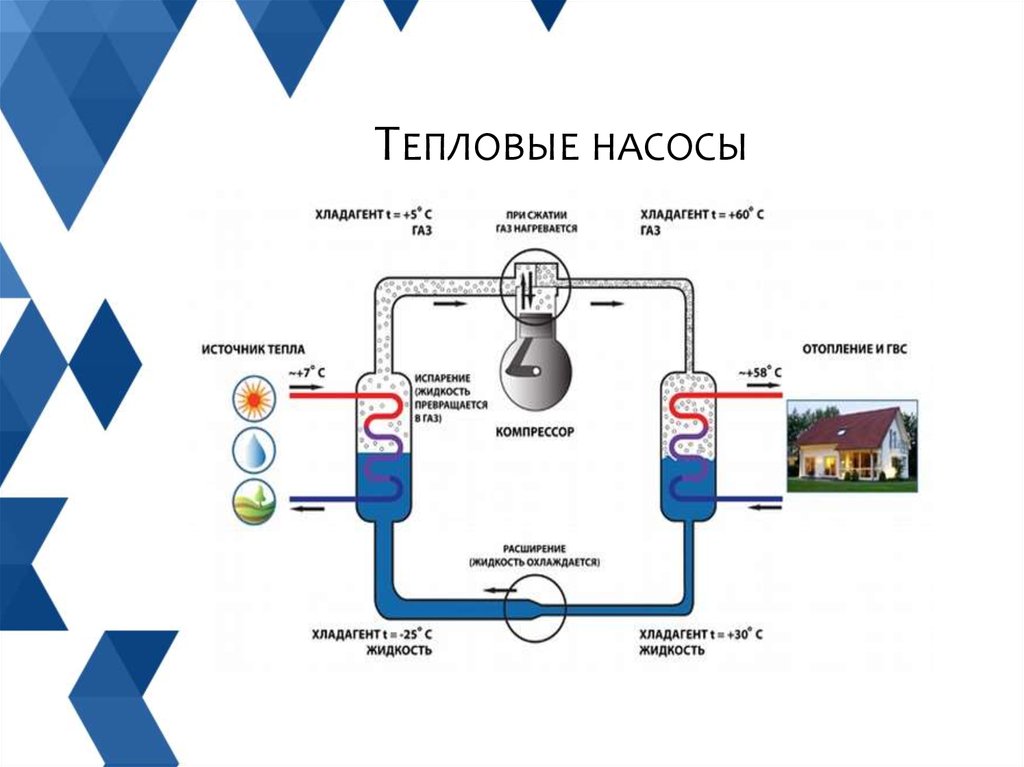 Получение альтернативного