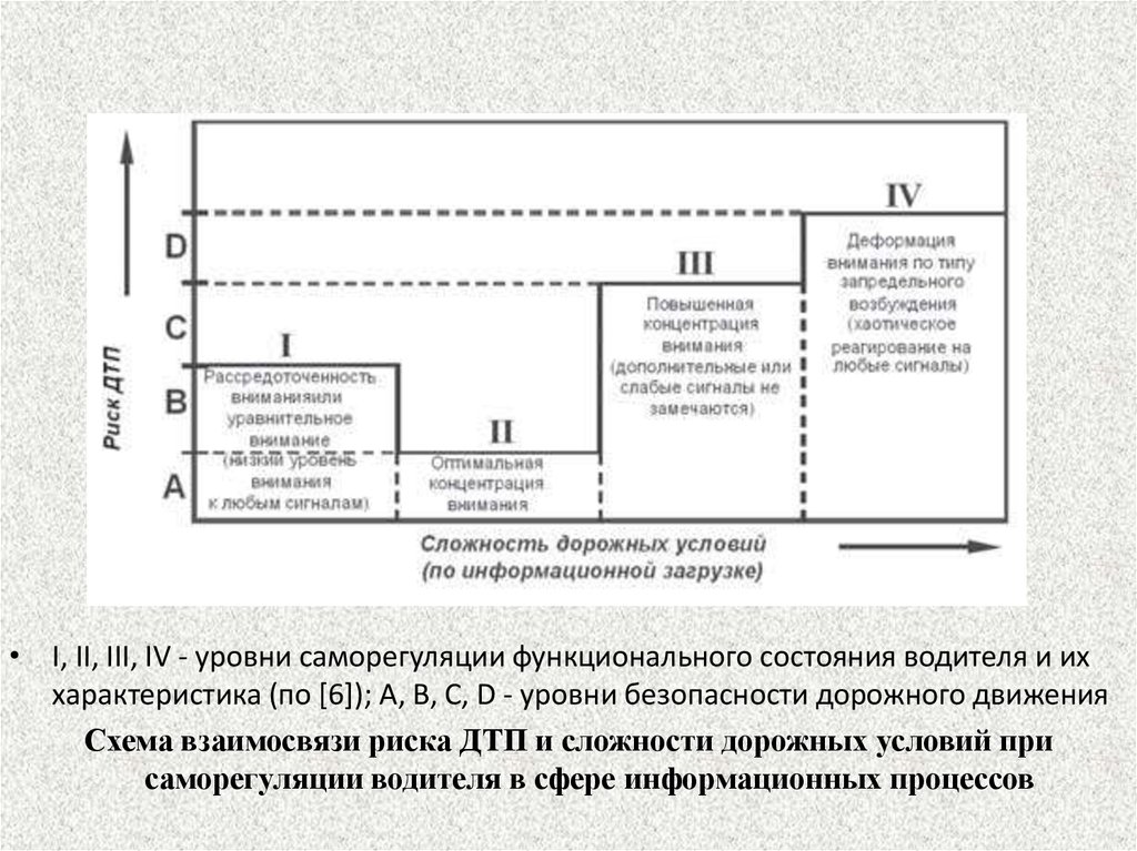 Основная диаграмма транспортного потока