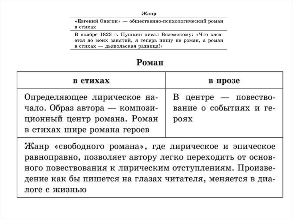 Сочинение по теме Образ автора и его роль в романе А.С.Пушкина 