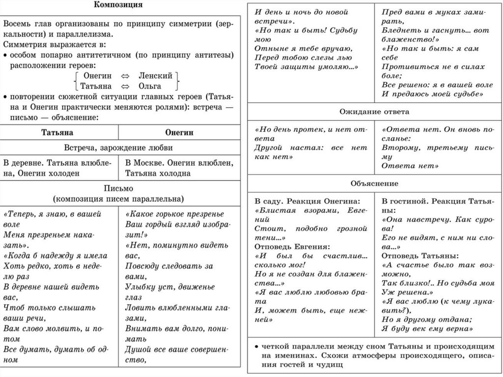 Сравнительная характеристика ленского таблица. Сопоставление двух писем Татьяны и Онегина. Сопоставь характеристику Татьяны и Онегина. Сравнительная характеристика Онегина и Татьяны. Сравнить письма Онегина и Татьяны.