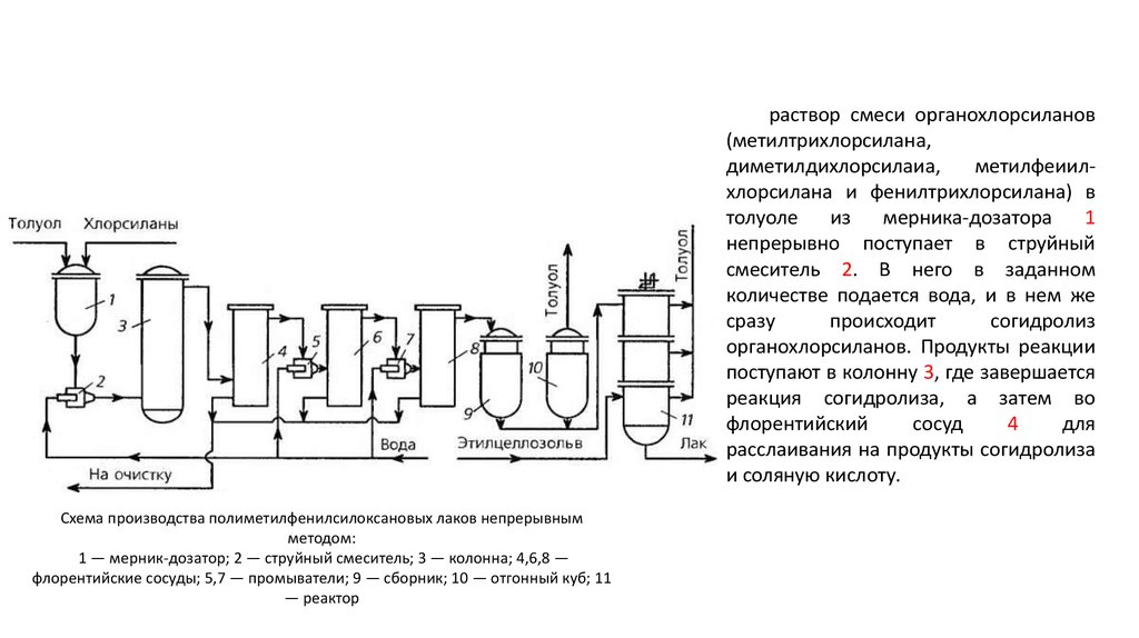 Схема производства растворов