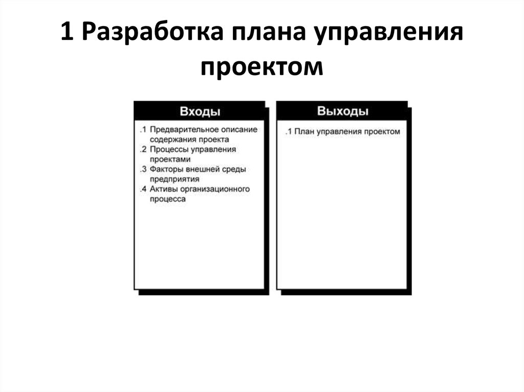 Что описывает план управления проектом