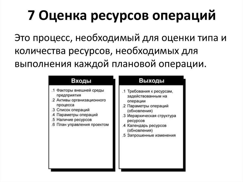 Оцените ресурсы. Оценка ресурсов операций. Требования к ресурсам операций. Оценка ресурсов операций проекта. Оценка ресурсов операций пример.