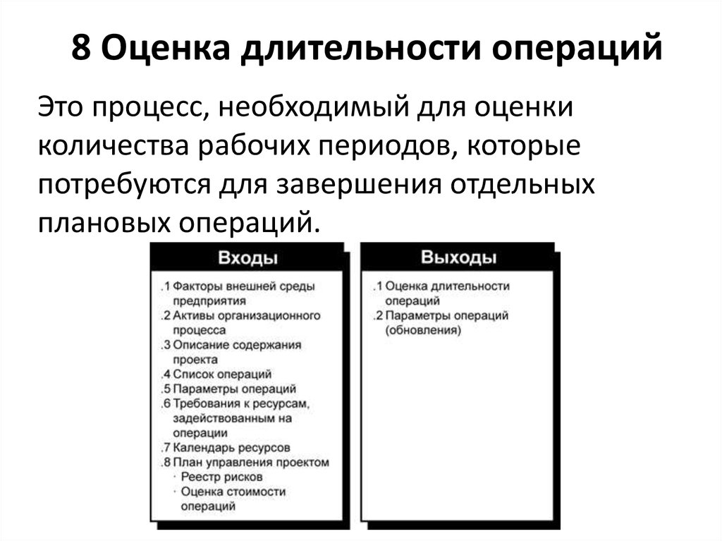 Оценка стоимости операции. Оценка длительности операций. Оценка длительности операций проекта. Процесс оценки длительности операций требует:. Методы оценки длительности работ проекта.