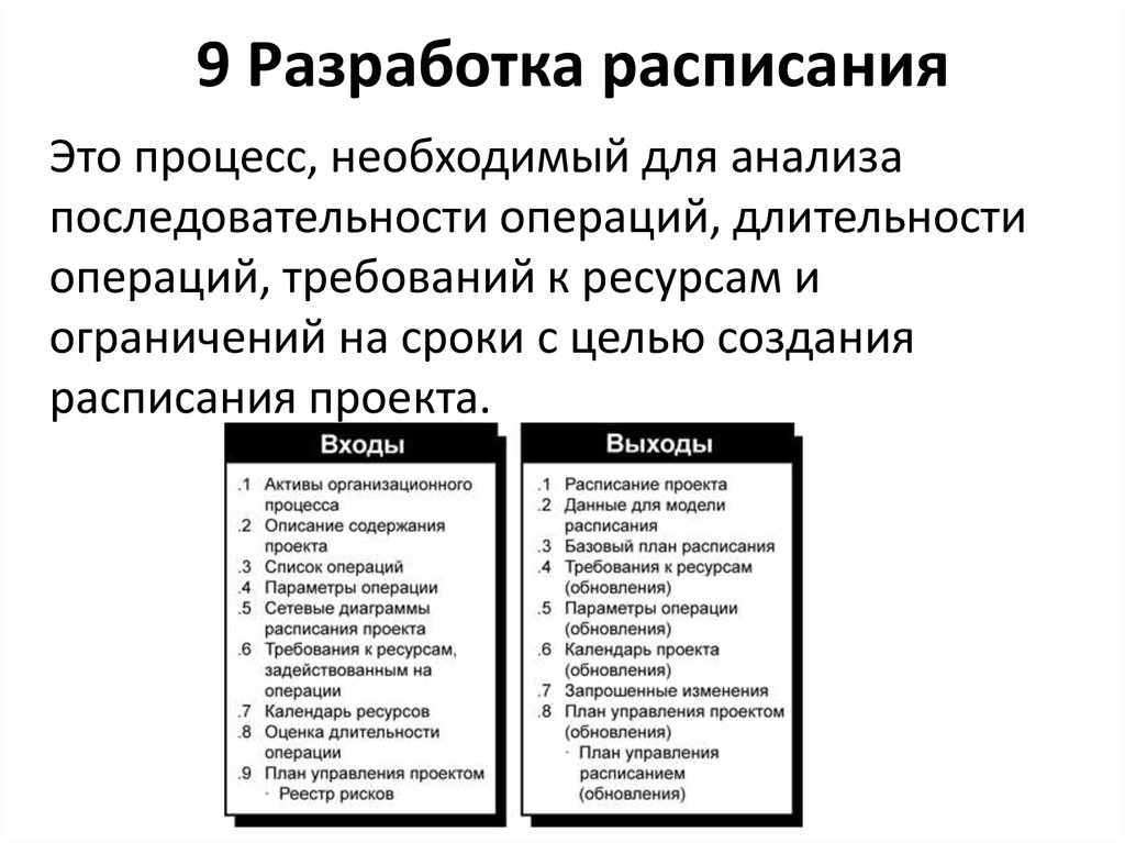 Исходной информацией для процесса разработки расписания проекта является описание проекта