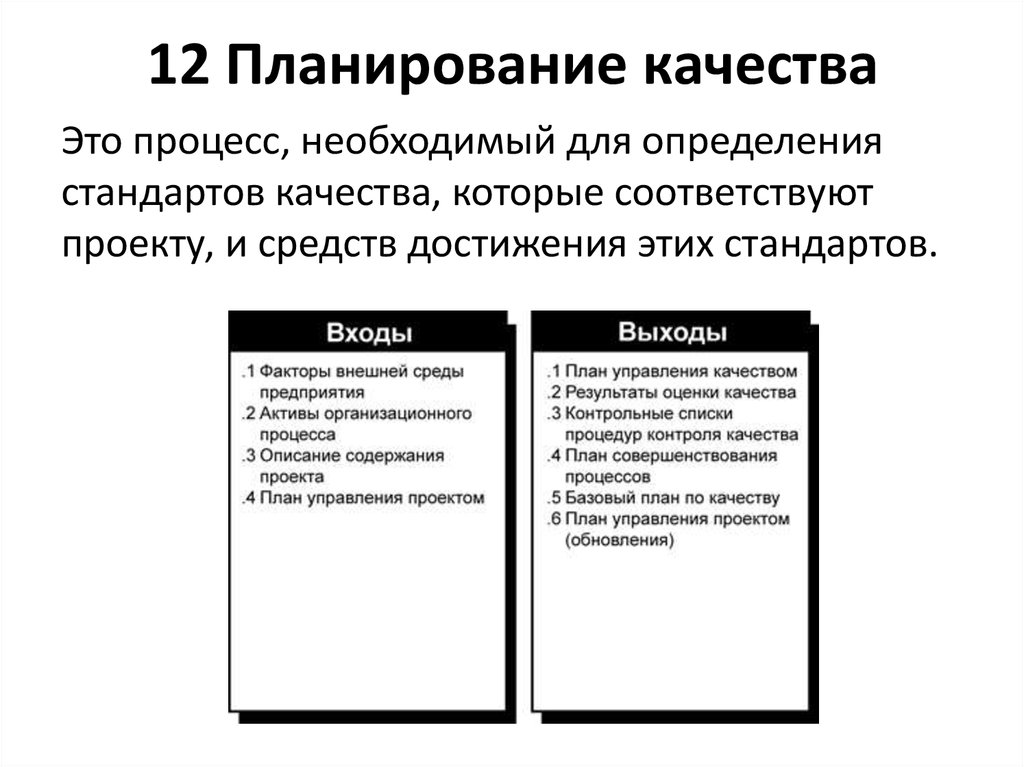 Планы по человеческим ресурсам определяют планы по человеческим ресурсам определяют