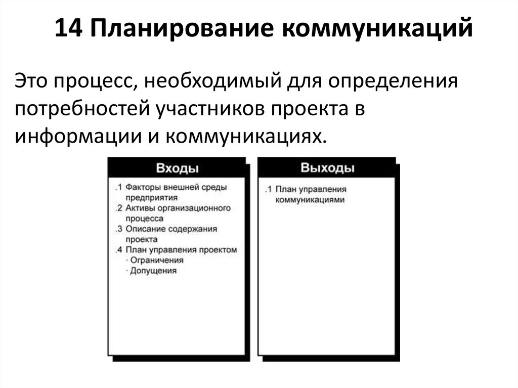 Планирование управления коммуникациями в проекте включает