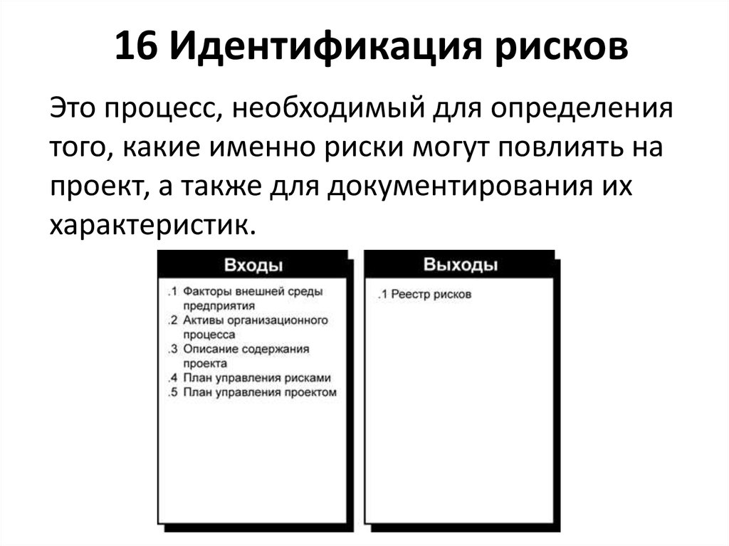 Реферат идентификация рисков в управлении проектами