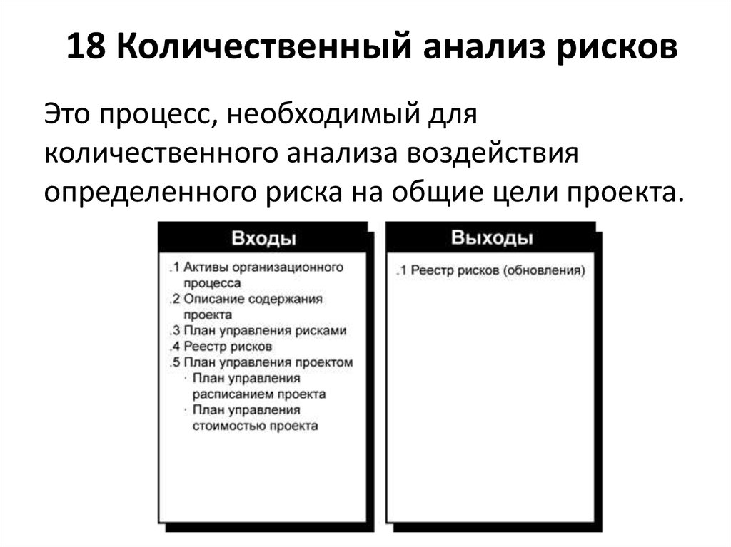 Стандарт анализ рисками