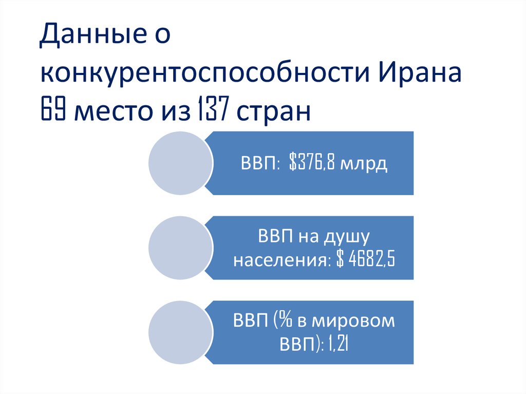 Конкурентоспособность стран презентация