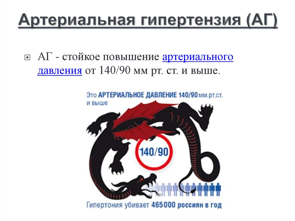 Артериальная гипертензия (АГ)