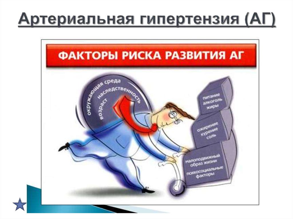 Артериальная гипертензия (АГ)