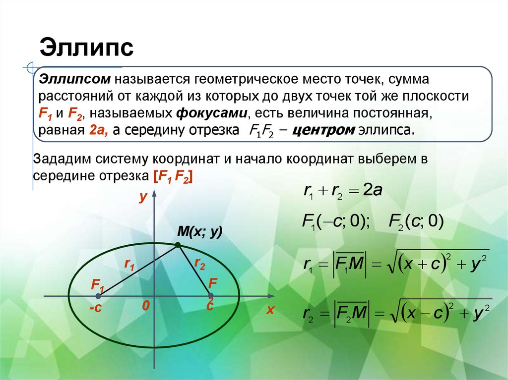 Найдите сумму расстояний. Эллипс. Эллипс ГМТ. Эллипс геометрия. Эллипс это геометрическое место точек.