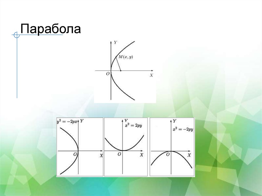 Ось параболы. Горизонтальная парабола. Кривая парабола. Парабола Гипербола. Горизонтальная прабула.