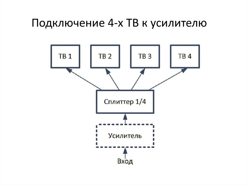 Подключение 4-х ТВ к усилителю