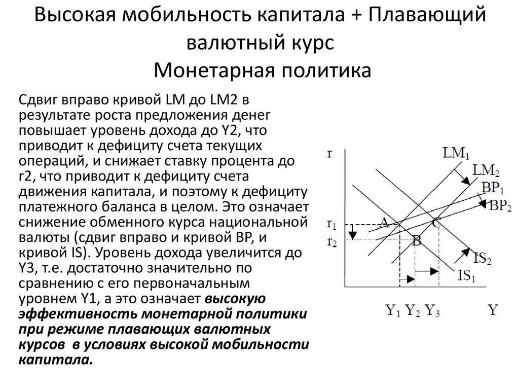 Плавающий курс. Политики плавающего валютного курса. Монетарная политика в открытой экономике. Режим плавающего валютного курса. Мобильность капитала в модели is-LM.