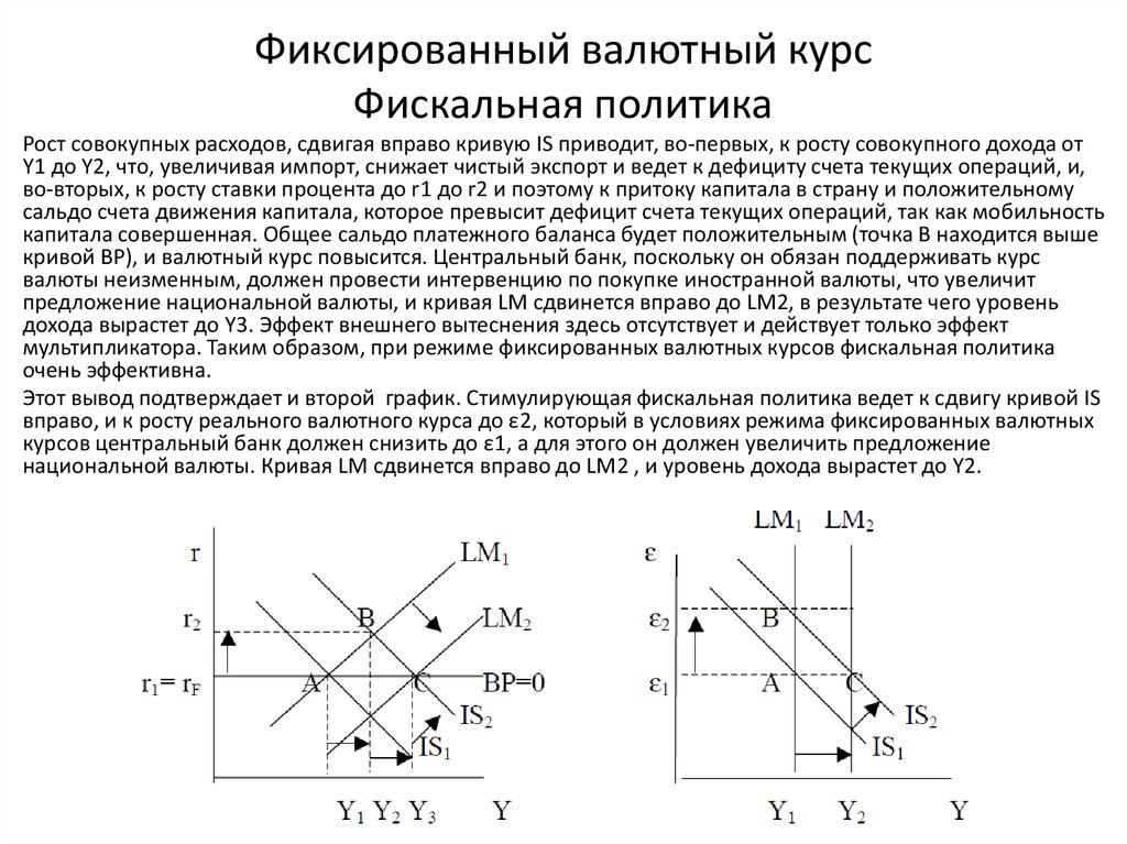 Фиксированный валютный курс Фискальная политика