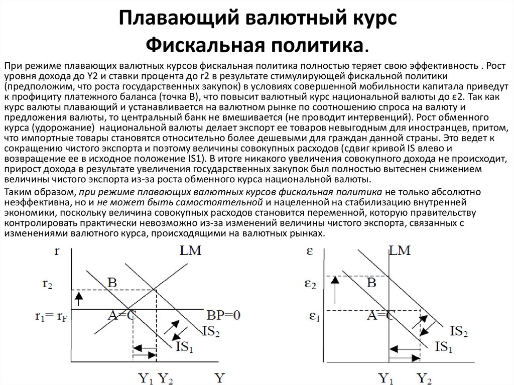 Плавающий валютный курс Фискальная политика.