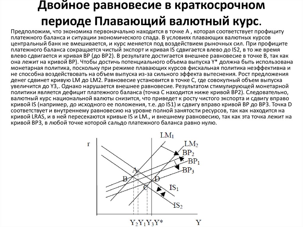 Двойное равновесие в краткосрочном периоде Плавающий валютный курс.