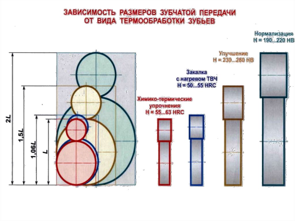 Зависит от размеров и используемых. Зацепление Становского. Виды закалка шестерен. HRC детали машин.