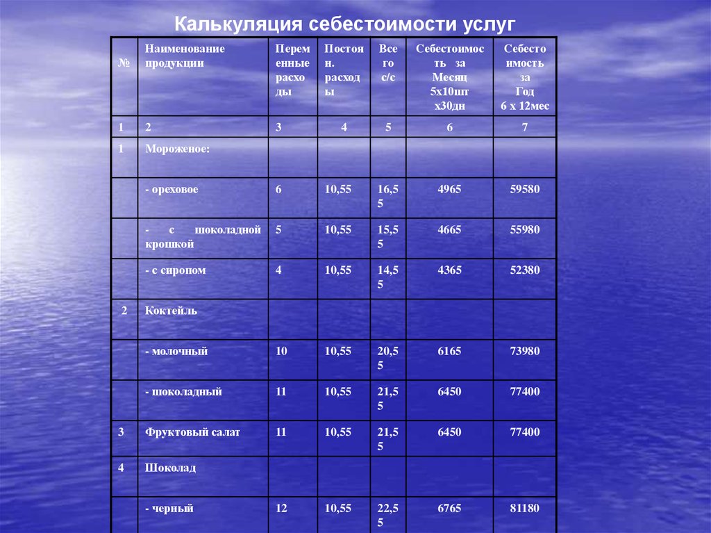 Бизнес план детского питания