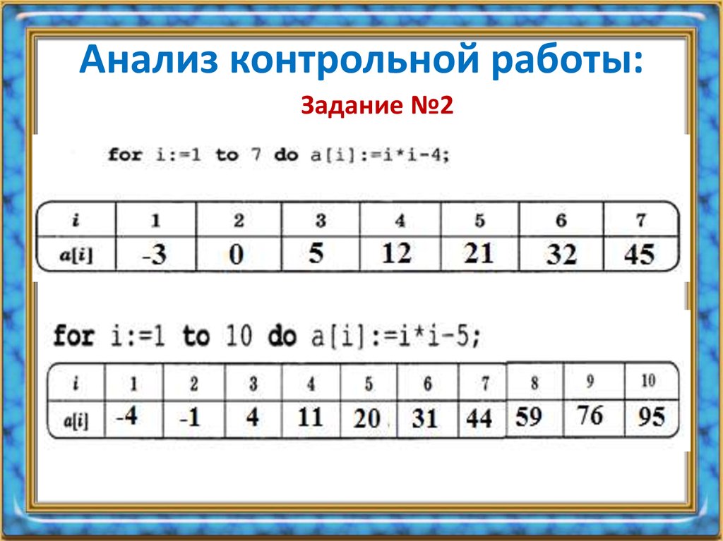 Контрольная работа по теме Видеореклама. Электронные таблицы