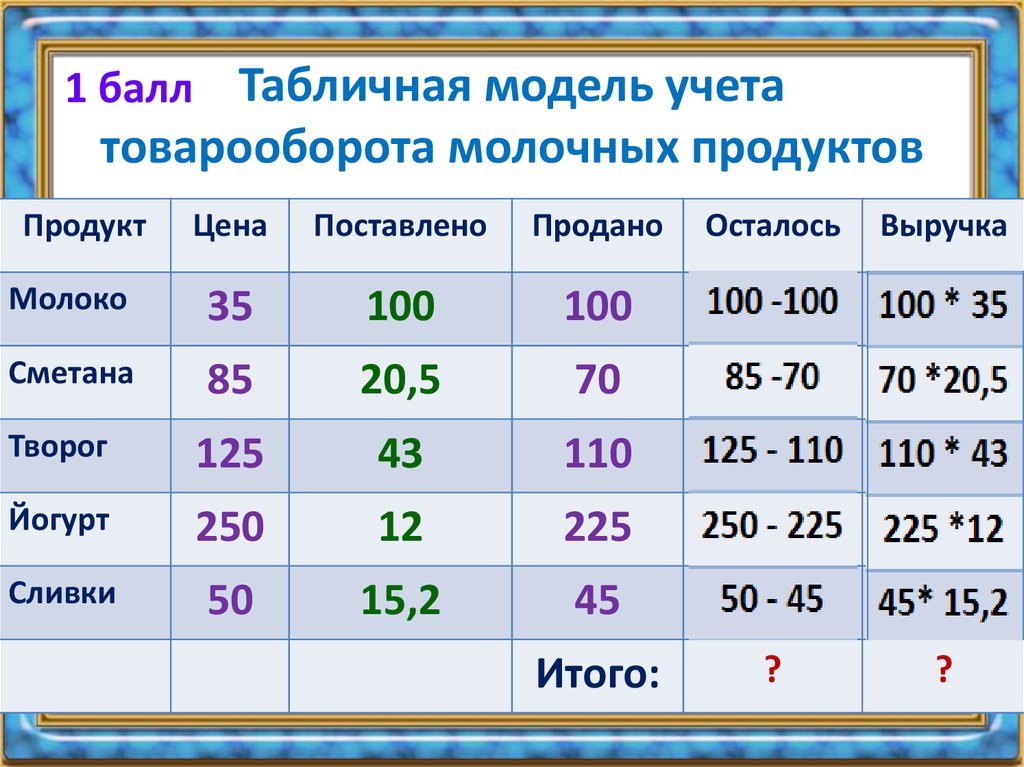 Табличная модель класса