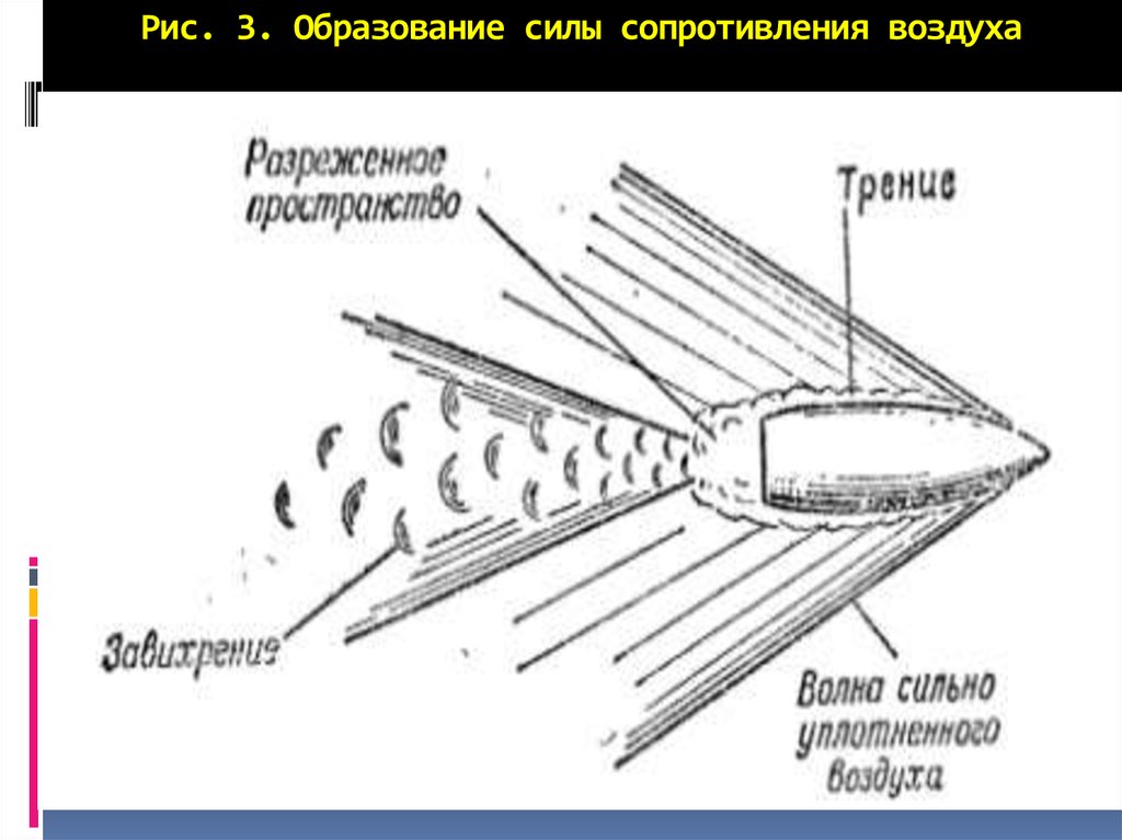 Энергия сопротивления воздуха