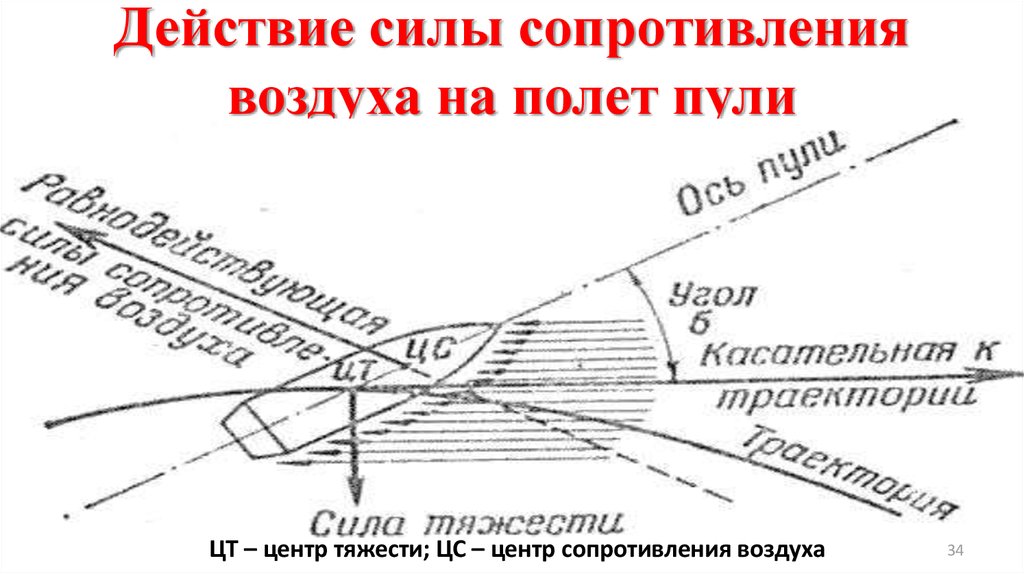 Сила сопротивления воздуха автомобиля