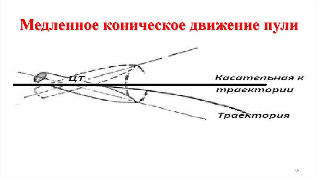 Оповещение баллистика