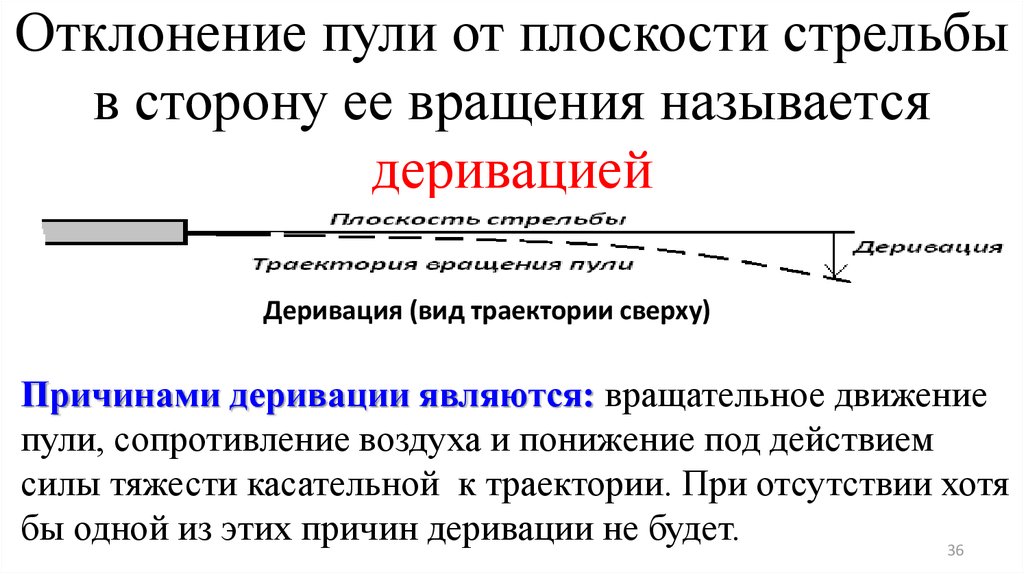 Отклонение это. Деривация внешняя баллистика. Деривация пули. Деривация это отклонение пули. Отклонение пули от плоскости стрельбы в сторону ее вращения.