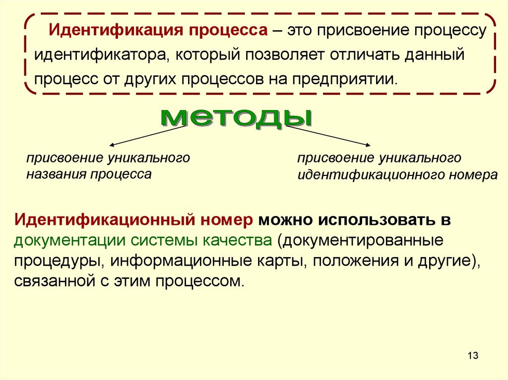 Работа процесса определение. Процесс идентификации. Идентификация процессов организации это. Идентификатор процесса. Присвоение индекофикатора что это.