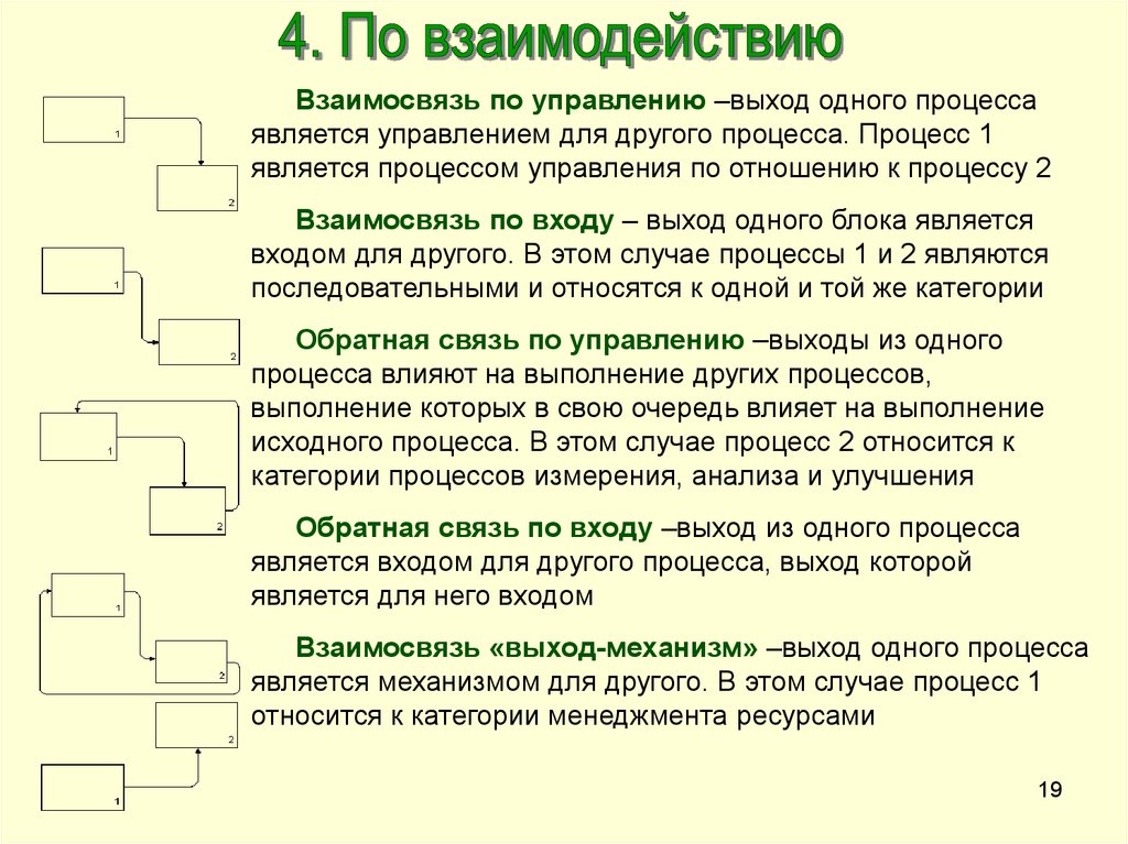 Сколько категорий процессов